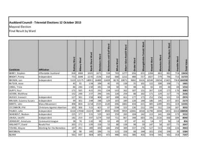 AC-Mayor-by form-2013.xls