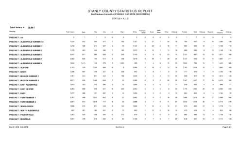 STANLY COUNTY STATISTICS REPORT Bert Database Current As Of[removed]:01:35 PM [SUCCESSFUL] STATUS = A, I, S  Total Voters =