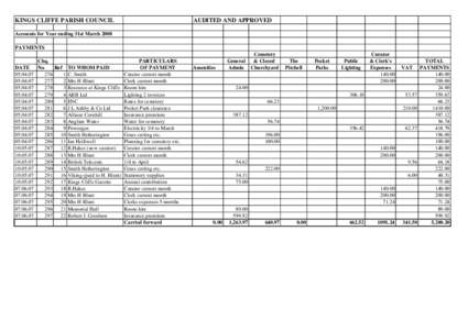 KINGS CLIFFE PARISH COUNCIL  AUDITED AND APPROVED Accounts for Year ending 31st March 2008 PAYMENTS