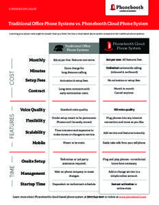 COMPARISON CHART  Traditional Office Phone Systems vs. Phonebooth Cloud Phone System Lowering your phone costs might be simpler than you think. See how a cloud-based phone system compares to the traditional phone systems