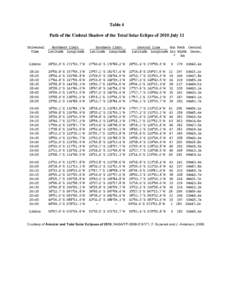 Table 4 Path of the Umbral Shadow of the Total Solar Eclipse of 2010 July 11 Universal Northern Limit Time Latitude Longitude