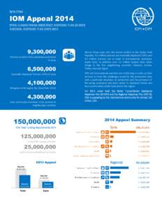 IOM Syria Crisis Appeal 2014