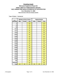 Annual Report - Supp[removed]Enrollment - PrimeWest.xls