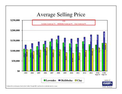 Microsoft PowerPoint - County stats thru Sept[removed]pptx