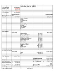 Calendar Quarter 4, 2010 Funds Received HLSEM Funding Interest Expenditures Funds Available