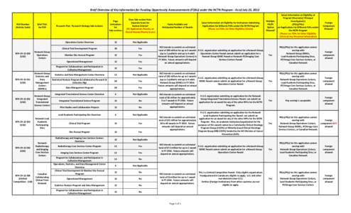 Brief Overview of Key Information for Funding Opportunity Announcements (FOAs) under the NCTN Program - As of July 23, 2012  FOA Number (Activity Code)  RFA-CA[removed]