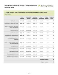 2012 Alumni Follow-Up Survey - Graduate School of Social Work 1. Please rate your level of satisfaction with the following aspects of your GSSW experience: Very