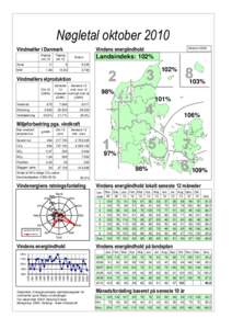 Nøgletal oktober 2010 Vindmøller i Danmark Afgang okt.10 Antal MW