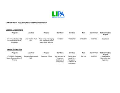 LIPA Property Acquisitions Exceeding[removed]CYE 2012 FINAL.xls
