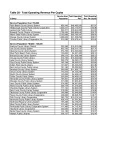 Approved 2009 Ranking Tables (FY2008).xls