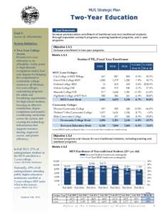 MUS Strategic Plan  Two-Year Education Goal 1: Access & Affordability