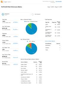 http://www.fleta.gov ­ http://www.fleta.… www.fleta.gov Aug 1, 2014 ­ Aug 31, 2014  FLETA.GOV Web Performance Metrics