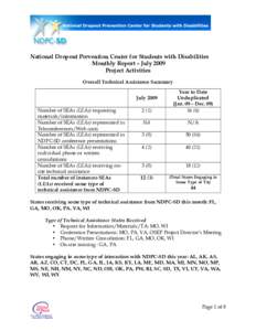 National Dropout Prevention Center for Students with Disabilities Monthly Report – July 2009 Project Activities Overall Technical Assistance Summary  2 (1)