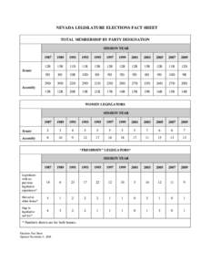 Microsoft Word - Elections Fact Sheet 2009 _1987-2009_.doc