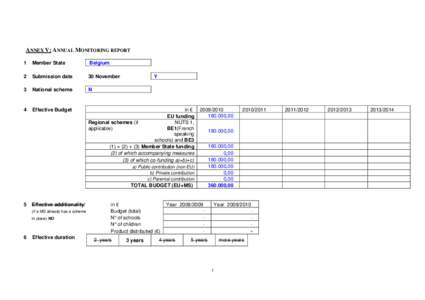 ANNEX V: ANNUAL MONITORING REPORT 1 Member State  Belgium