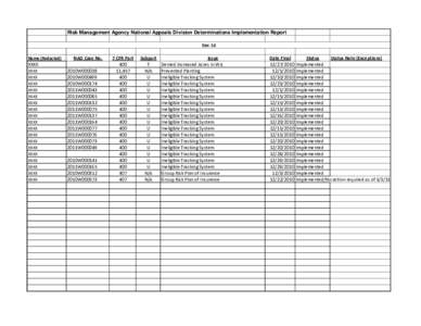 XXXX / Telephone numbers / Beer and breweries by region / Beer / Kirin Group