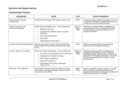 Attachment 1 East West Link (Eastern Section) Complementary Projects DESCRIPTION  SCOPE