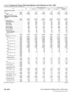 2007 Census of Agriculture Ohio[removed]