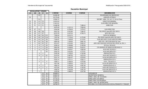 Intendencia Municipal de Tacuarembó  Modificación PresupuestalEscalafón Municipal ESCALAFON Y GRADO