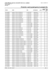 Hatchbacks / JTD engine / Fiat / Compact cars / Sedans / Fiat Grande Punto / GM Fiat Small platform / Transport / Private transport / Hot Hatch