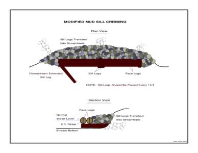 Modified Bank Cover Cribbing