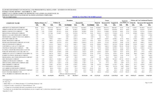 ILLINOIS DEPARTMENT OF FINANCIAL AND PROFESSIONAL REGULATION - DIVISION OF INSURANCE MARKET SHARE REPORT - DECEMBER 31, 2004 DIRECT DATA FROM EXHIBIT OF PREMIUMS AND LOSSES (ILLINOIS PAGE 20) PREMIUM WRITTEN IN ILLINOIS 