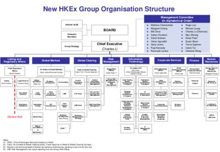 New HKEx Group Organisation Structure Management Committee (In Alphabetical Order) Internal Audit  