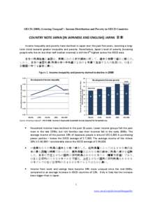 OECD (2008), Growing Unequal? : Income Distribution and Poverty in OECD Countries  COUNTRY NOTE JAPAN (IN JAPANESE AND ENGLISH): JAPAN 日本 Income inequality and poverty have declined in Japan over the past five years,