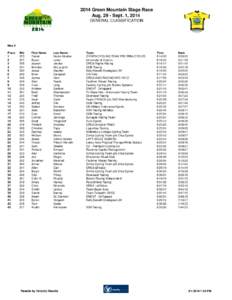 2014 Green Mountain Stage Race Aug[removed]Sept. 1, 2014 GENERAL CLASSIFICATION Men 2 Place