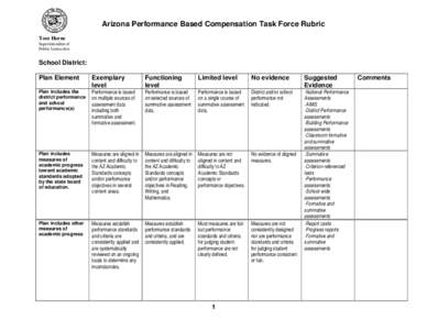 Arizona Performance Based Compensation Task Force Rubric Tom Horne Superintendent of Public Instruction  School District: