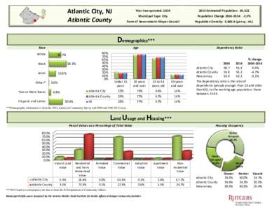 Atlantic City, NJ Atlantic County Year Incorporated: Estimated Population: 39,521