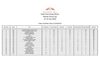 Solar One Ocean Races Monte-Carlo Cup[removed]July 2014 FINAL GENERAL RESULTS SCRATCH General Rank