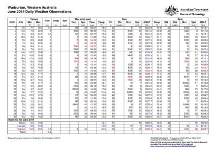 Warburton, Western Australia June 2014 Daily Weather Observations Date Day