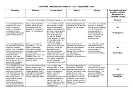 EUROPEAN LANGUAGES PORTFOLIO – SELF-ASSESSMENT GRID Listening Reading  Conversation