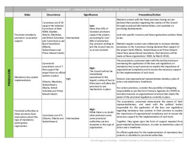 RISK MANAGEMENT – CANADIAN STRAWBERRY PROMOTION AND RESEARCH COUNCIL Risks PRODUCERS  Provincial strawberry