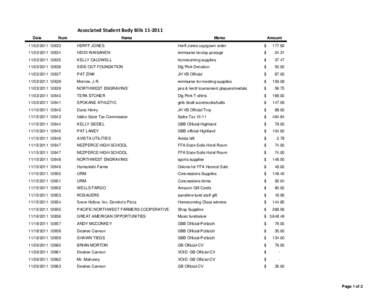 Associated Student Body Bills[removed]Date Num  Name