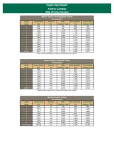 OHIO UNIVERSITY Athens Campus 2013‐14 Tuition Schedule Athens Campus Undergraduate Tuition Per Semester Credit