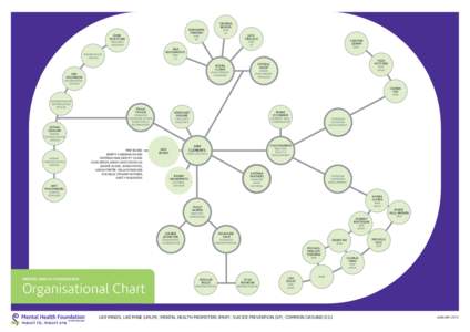 MHF Organisational Chart R40_2