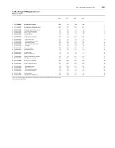 FFA Coded Tables, September 9, [removed]F.100.a Nonprofit Organizations (1) Billions of dollars