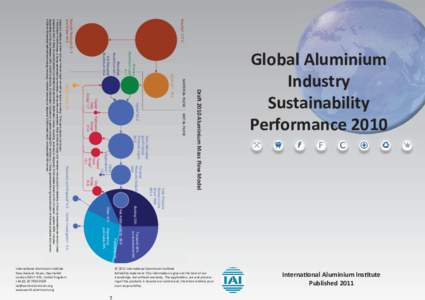 Red mud / Bauxite / Recycling / Scrap / Chemistry / Matter / Aluminium