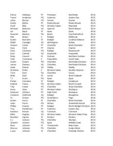 Geography of North Carolina / National Basketball Association Draft / Geography of the United States / North Carolina / Raleigh /  North Carolina / Research Triangle /  North Carolina / WNBA All-Star Game