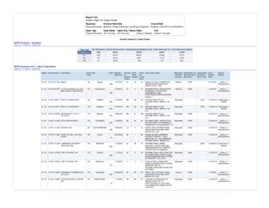 Report Title Election Report for Cases Closed Region(s) Election Held Date Closed Date (Report Defaults) Between (Report Defaults) and (Report Defaults) Betweenand