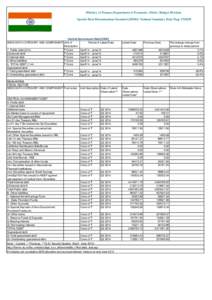 Ministry of Finance.Department of Economic Affairs. Budget Division. Special Data Dissemination Standard [SDDS] National Summary Data Page [NSDP] Central Government Debt [CGD] SDDS DATA CATEGORY AND COMPONENT Unit of Per