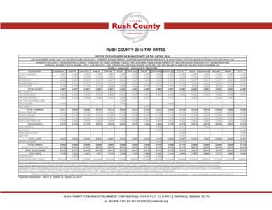 RUSH COUNTY 2015 TAX RATES   