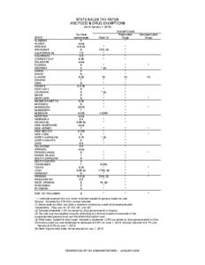 sales tax rates - Food & Drug Exemptions[removed]