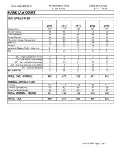 Maine Judicial Branch  Administrative Office of the Courts  Caseload Statistics