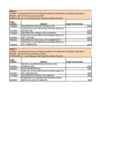 AULA 1 LUGAR: Universidad Técnica de Ambato Facultad de Contabilidad y Auditoía /Laboratorio FECHA: Del 15 al 19 de octubre de 2012 DIRECCION: Av. Los Chasquis y Río Payamino (Sector Huachi) Código Institución