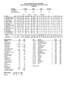 [removed]Golden Hurricane Basketball Tulsa Combined Team Statistics (as of Jan 31, 2015) All games RECORD: ALL GAMES CONFERENCE