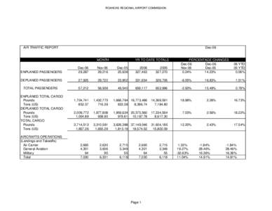 ROANOKE REGIONAL AIRPORT COMMISSION  AIR TRAFFIC REPORT Dec-06