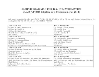 SAMPLE ROAD MAP FOR B.A. IN MATHEMATICS CLASS OF[removed]starting as a freshman in Fall[removed]Math majors are required to take: Math 75, 76, 77, 111, 151, 152, 171, 128 or 165 or 172, four math electives (upper-division or